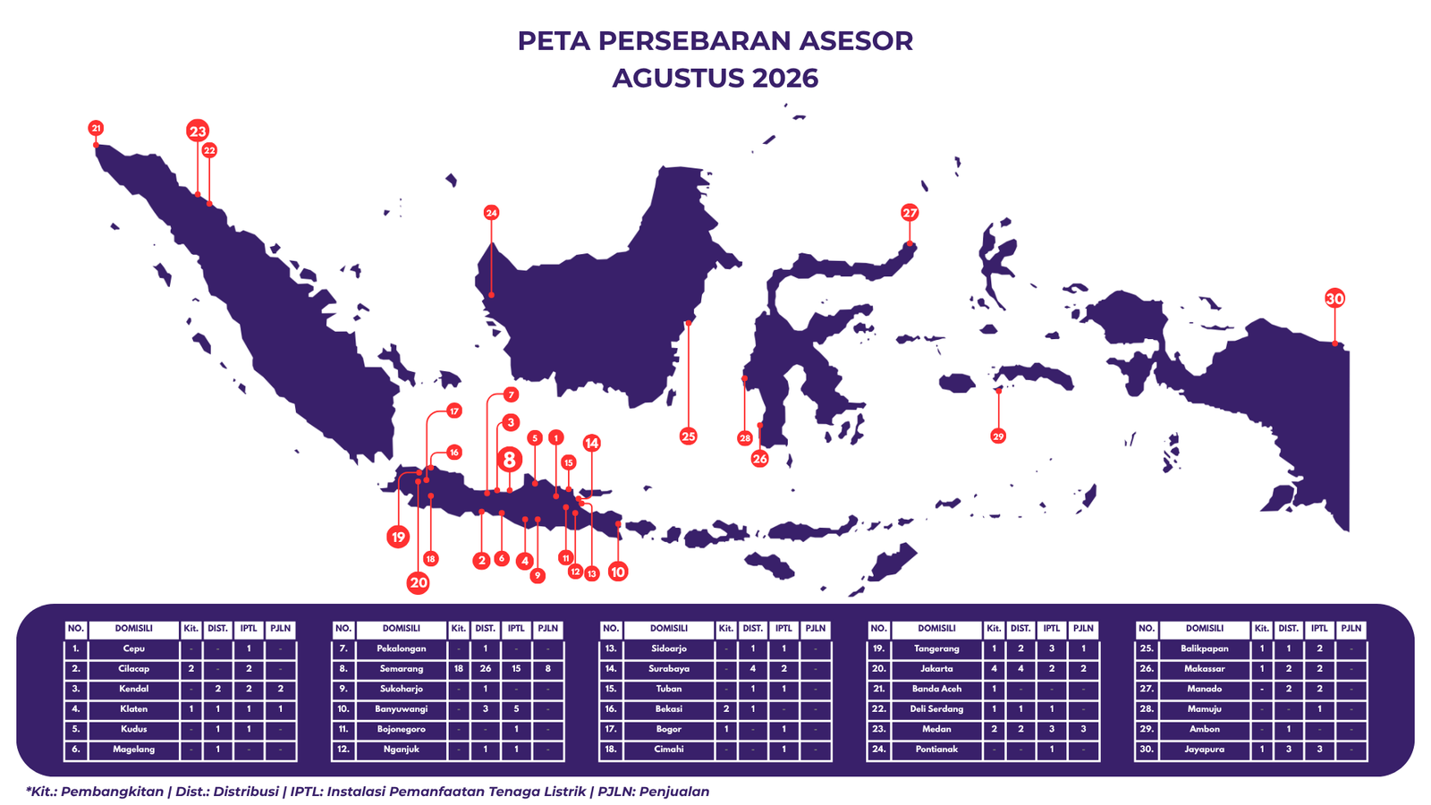 Peta Persebaran Asesor