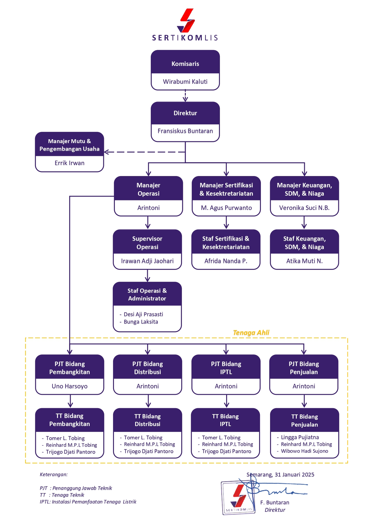 Gambar Struktur Organisasi