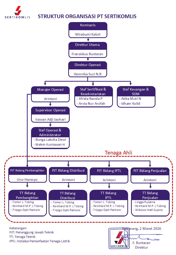 Gambar Struktur Organisasi